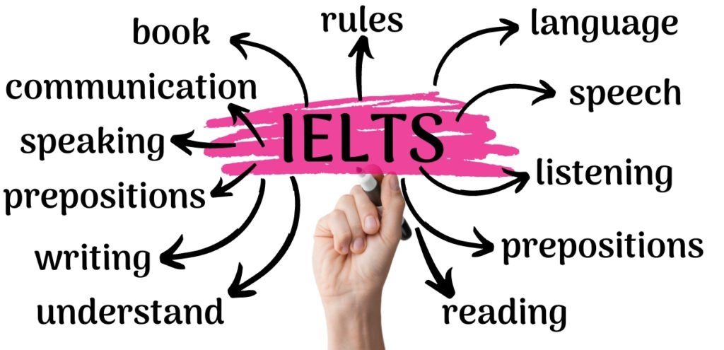 testes de proficiencia ielts