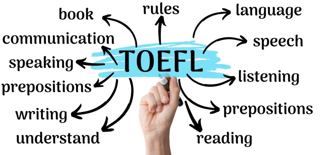 testes de proficiencia toefl