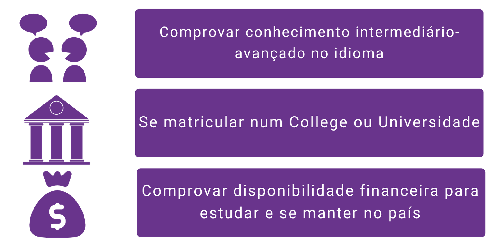 estudo e trabalho no Canadá